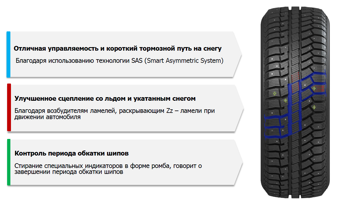 Cordiant Polar 2 (2)